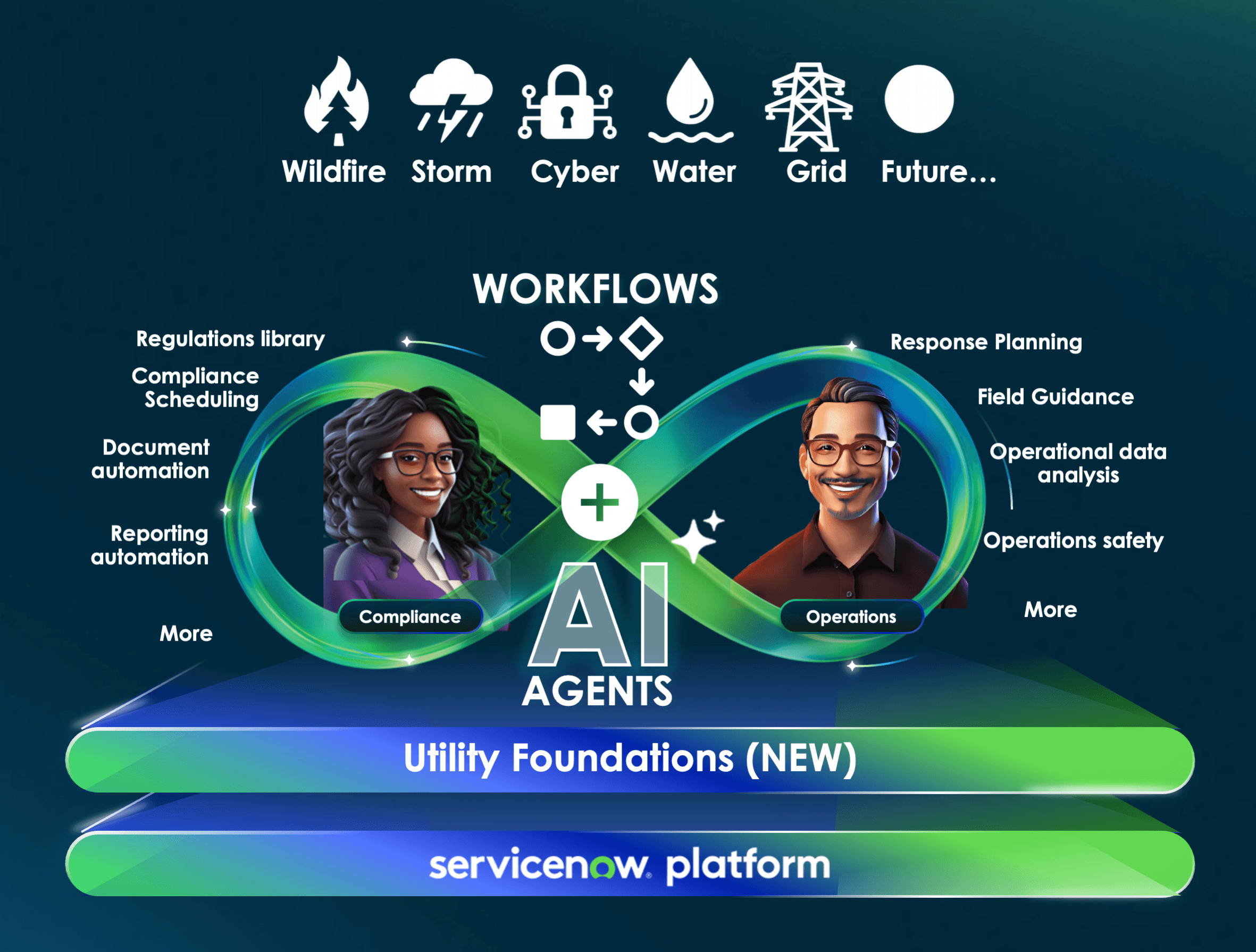 EmergencyAct Workspace